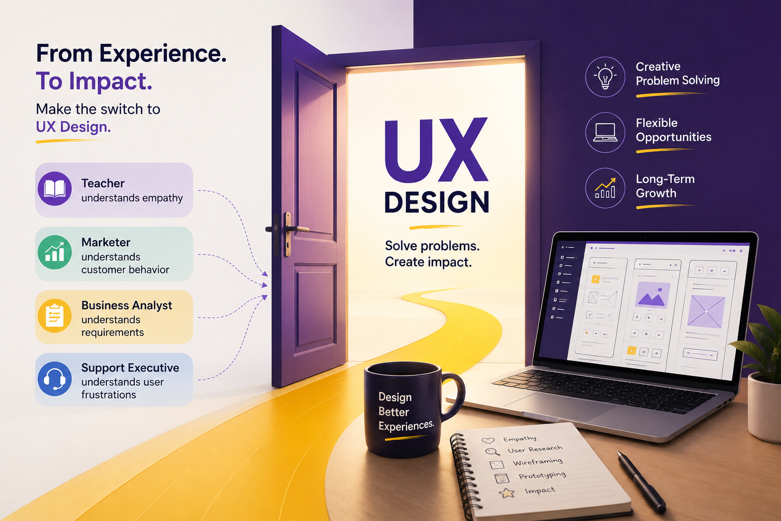 how to learn UI and UX design